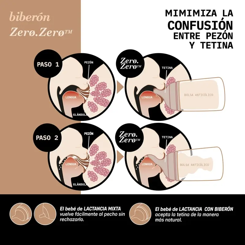 Suavinex 2 packs de 2 tétines Zéro Zéro, débit moyen (M), +3 mois, Fair - Image 10