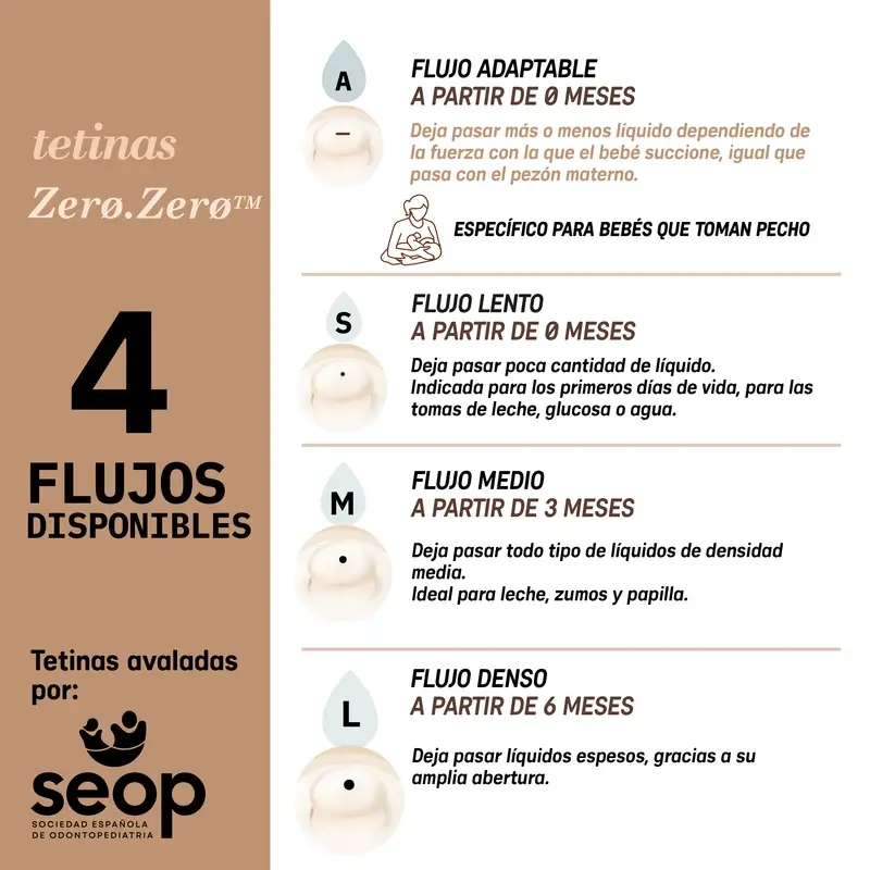 Suavinex 2 packs de 2 tétines Zéro Zéro, débit moyen (M), +3 mois, Fair - Image 11